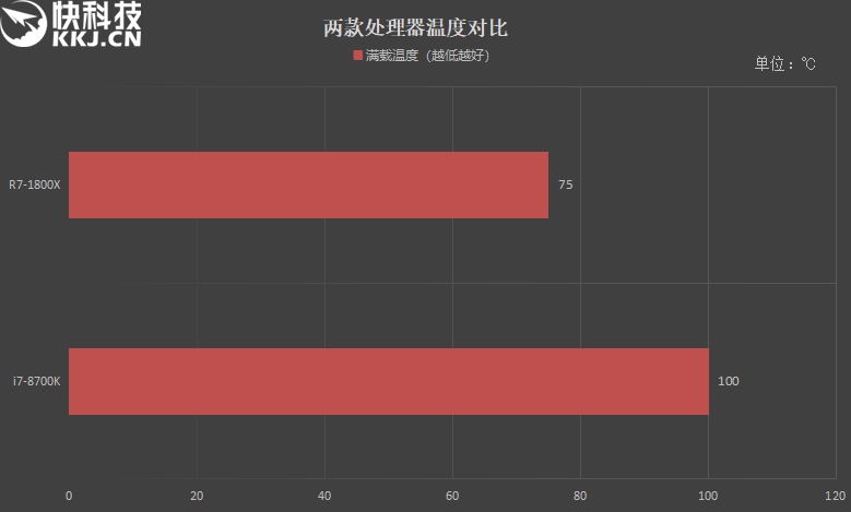 UFO造型+无热管设计！酷冷至尊G100M散热器评测