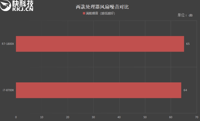 UFO造型+无热管设计！酷冷至尊G100M散热器评测