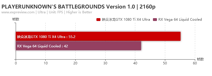 《绝地求生》正式版<a href='https://www.ivipi.com/pc/' target='_blank'><u>体验</u></a>：GTX 1060以下别玩了