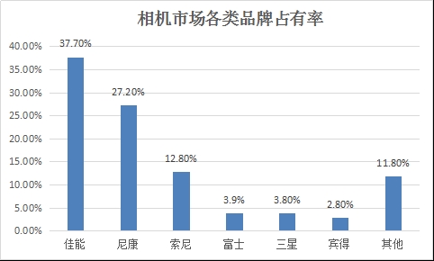 比肩<a href='https://www.sony.com.cn/' target='_blank'><u>索尼</u></a>微单！小蚁微单初雪版评测：纯白如雪