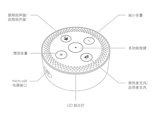 199元！Yeelight语音助手发布：小冰+小爱双AI系统