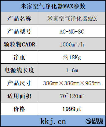 杀鸡就用宰牛刀 米家空气净化器MAX评测：1000m3/h除霾神器