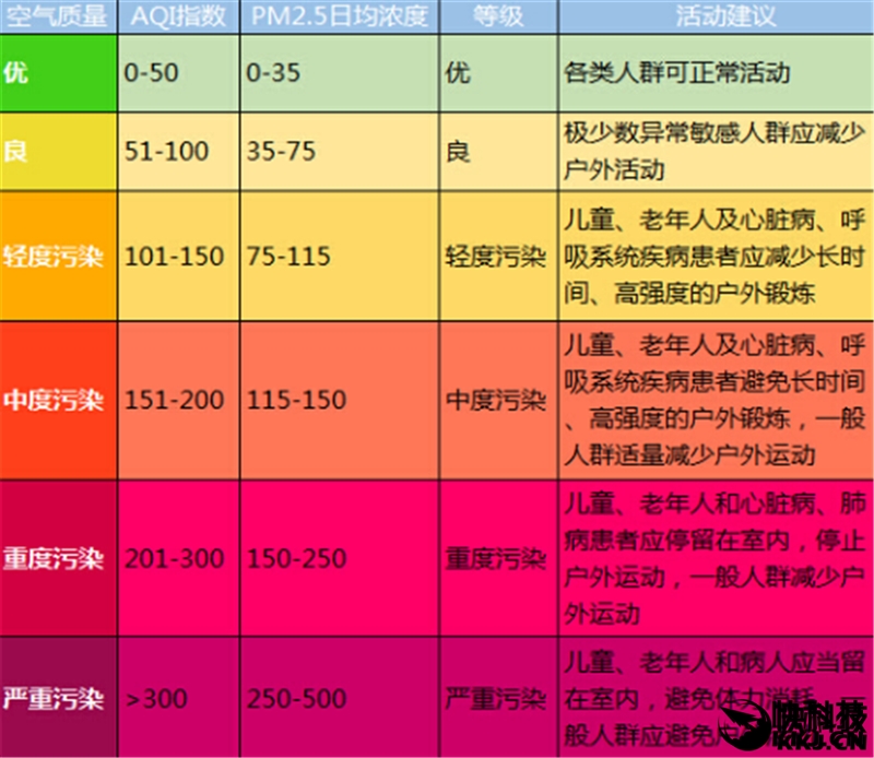 杀鸡就用宰牛刀 米家空气净化器MAX评测：1000m3/h除霾神器