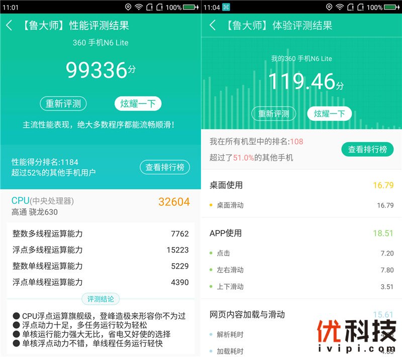 千元以内无敌手 360 N6 Lite之优科技全面体验