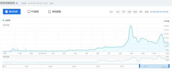 回顾2017年：全面屏大爆发 未来不止于此