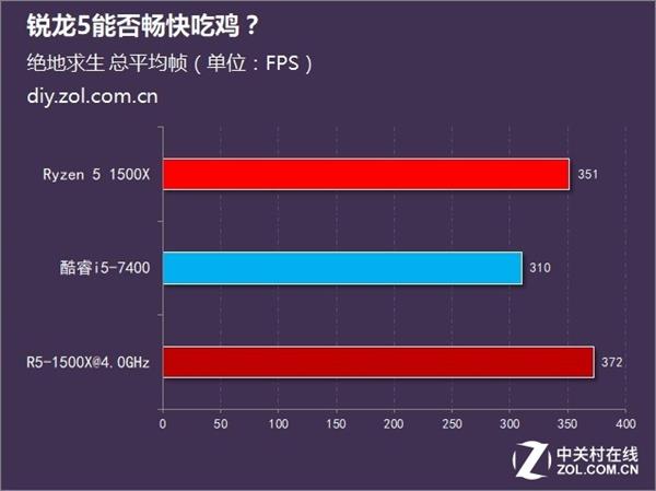 绝地求生新版上线 AMD锐龙5吃鸡实测：结果意外