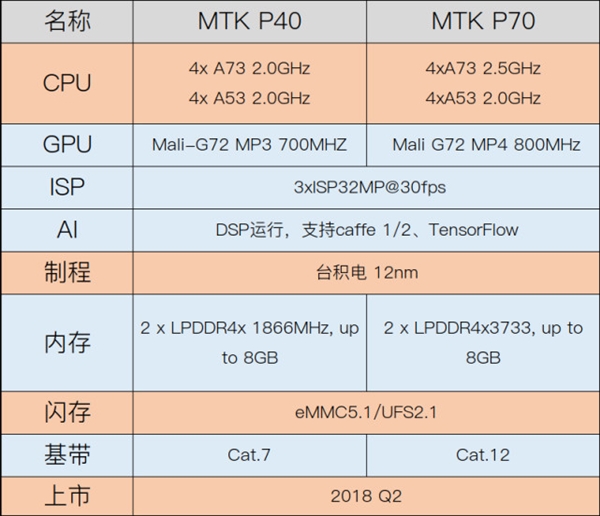 联发科P40/70齐曝光！<a href='http://www.mi.com/' target='_blank'><u>小米</u></a>密谋超强全面屏新机