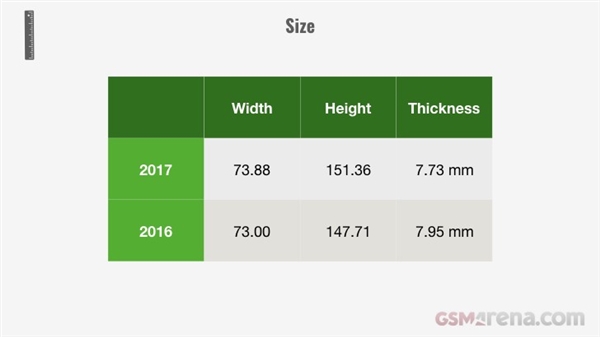 2017年智能手机价格暴涨30％：续航唯一倒退