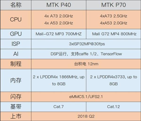 高通/联发科中端芯片齐曝光：老旗舰瑟瑟发抖