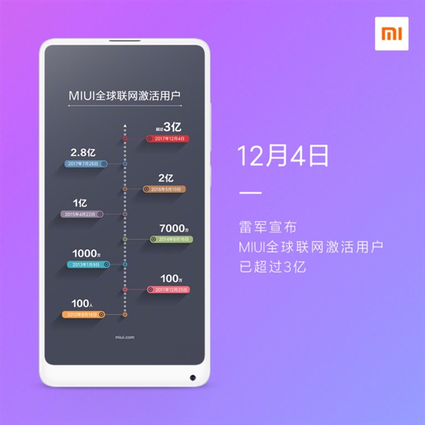 3亿人最爱！MIUI 2017年大事记盘点：这些功能都是神器