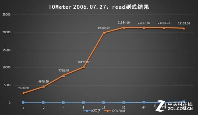 要加速也要加密：群晖NAS DS918+评测