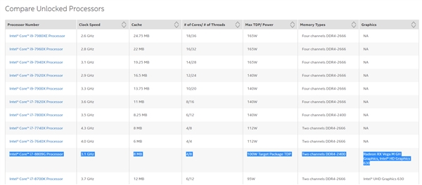 Intel官宣i7-8809G！整合AMD Vega GPU、4核100瓦