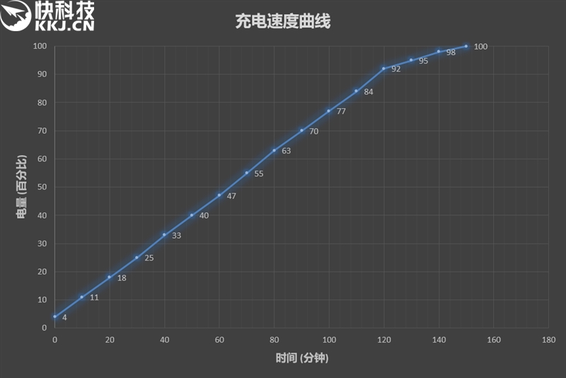 英特尔戴尔联手打造全互联PC！戴尔灵越5280笔记本评测