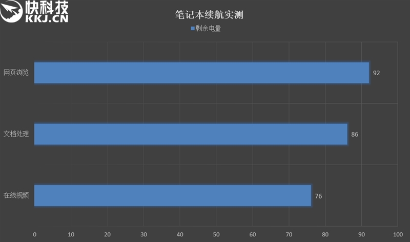 英特尔戴尔联手打造全互联PC！戴尔灵越5280笔记本评测