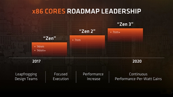 兆芯自主CPU路线图公布：将追平同期AMD、支持DDR5