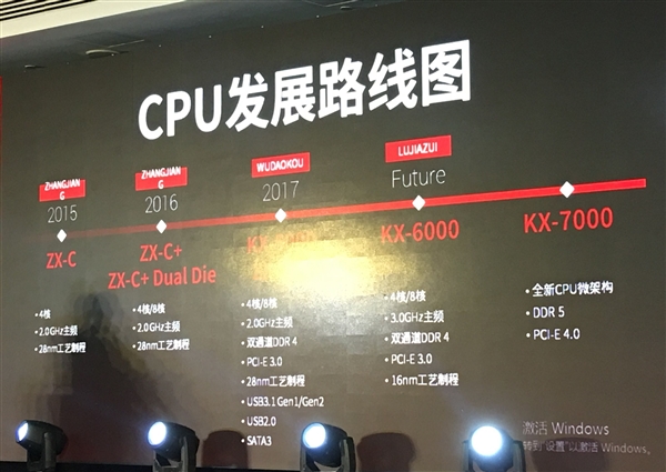 兆芯自主CPU路线图公布：将追平同期AMD、支持DDR5