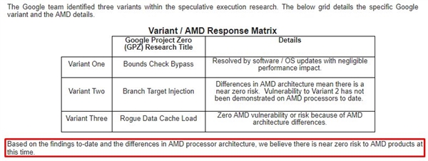 Intel安全漏洞扩大：ARM A系承认中招、AMD零风险