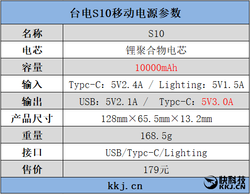 最轻巧的10000mAh充电宝 台电S10移动电源评测