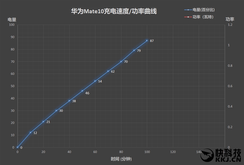 最轻巧的10000mAh充电宝 台电S10移动电源评测