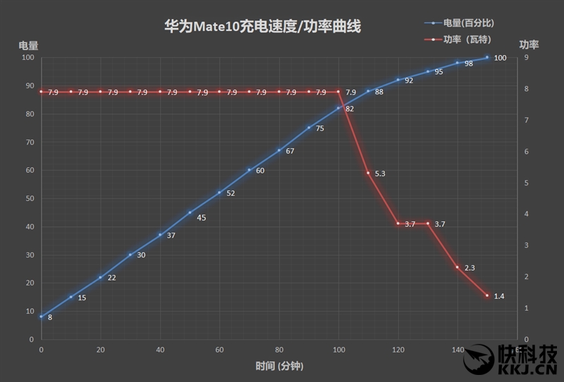 最轻巧的10000mAh充电宝 台电S10移动电源评测