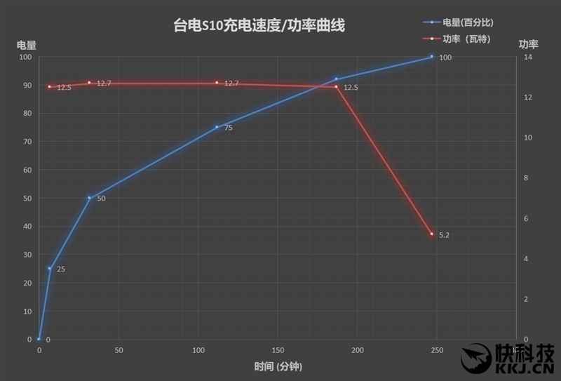 最轻巧的10000mAh充电宝 台电S10移动电源评测