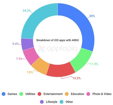 iOS 11小问题太多：<a href='https://www.apple.com/cn/' target='_blank'><u>苹果</u></a>大力扶持AR技术无人爱