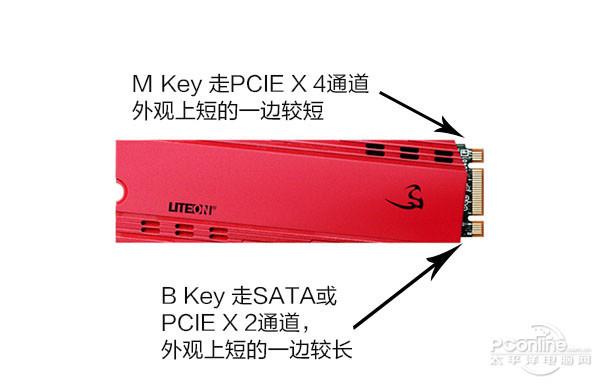 什么是M.2 NVMe固态盘？一文看懂：秒变DIY老司机