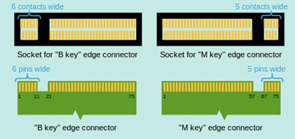 什么是M.2 NVMe固态盘？一文看懂：秒变DIY老司机