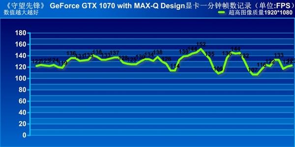 轻薄本福音！Max-Q显卡性能实测：炸裂