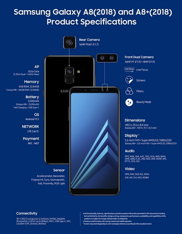 印度独家发售！<a href='https://www.samsung.com/cn/' target='_blank'><u>三星</u></a>在2018版Galaxy A8+登录亚马逊