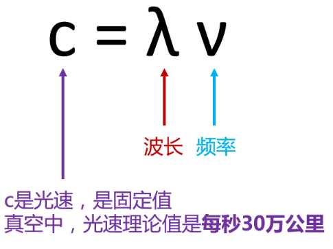 3GPP是个什么组织 为啥5G标准离不开它