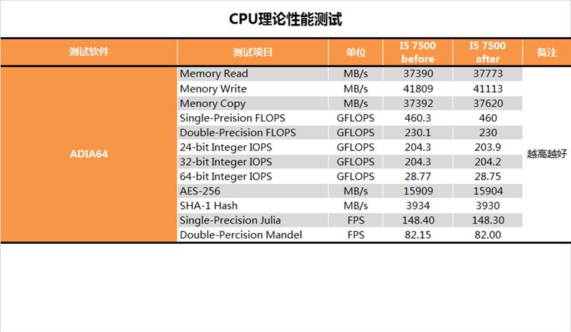 要性能还是要安全？Intel漏洞性能测试对比：长舒一口气