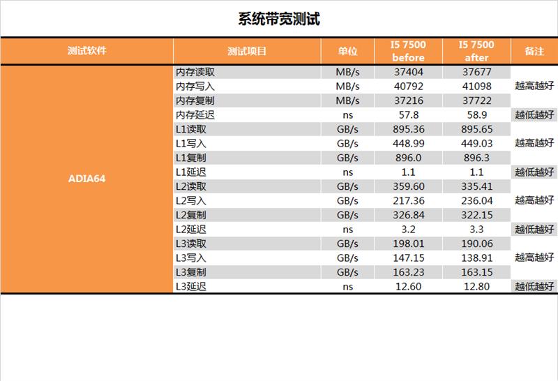 要性能还是要安全？Intel漏洞性能测试对比：长舒一口气