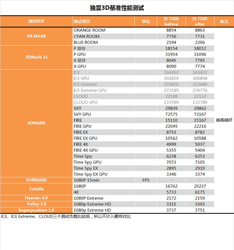 要性能还是要安全？Intel漏洞性能测试对比：长舒一口气