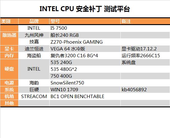 要性能还是要安全？Intel漏洞性能测试对比：长舒一口气