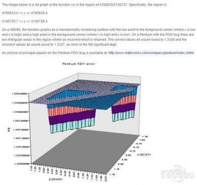 DIY老鸟自觉认领：盘点Intel/AMD CPU的经典BUG门