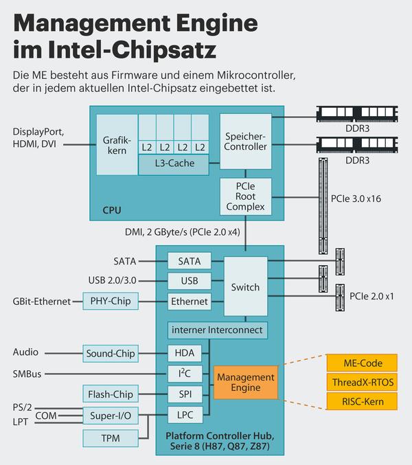 DIY老鸟自觉认领：盘点Intel/AMD CPU的经典BUG门