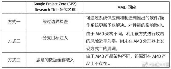 DIY老鸟自觉认领：盘点Intel/AMD CPU的经典BUG门