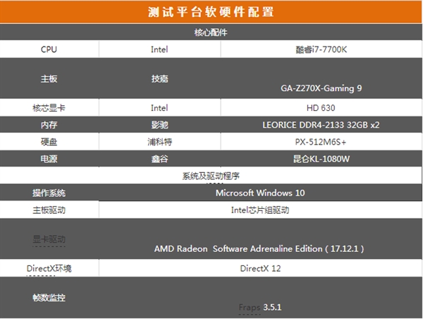 RX560D开核“吃鸡”测试：帧数暴涨10%+