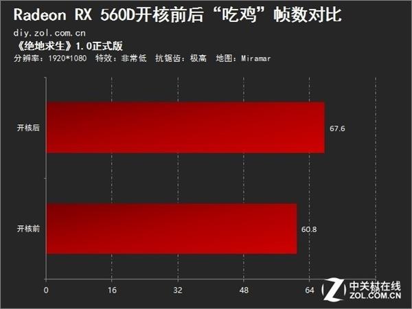 RX560D开核“吃鸡”测试：帧数暴涨10%+