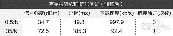 易拉罐可增强WiFi信号？这个流言你信了多少年