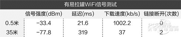 易拉罐可增强WiFi信号？这个流言你信了多少年