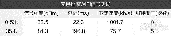 易拉罐可增强WiFi信号？这个流言你信了多少年