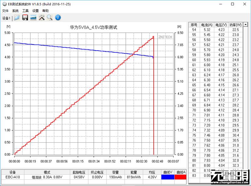 华为5V/8A超级快充实测+拆解：用料良心