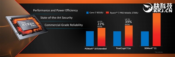 性价比真神U！Ryzen APU移动/桌面全覆盖：最多704SP