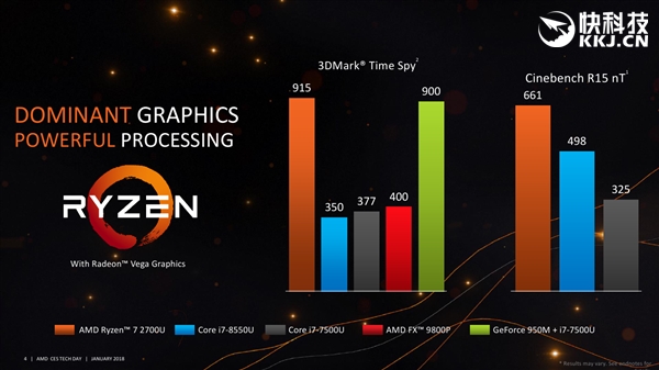 性价比真神U！Ryzen APU移动/桌面全覆盖：最多704SP