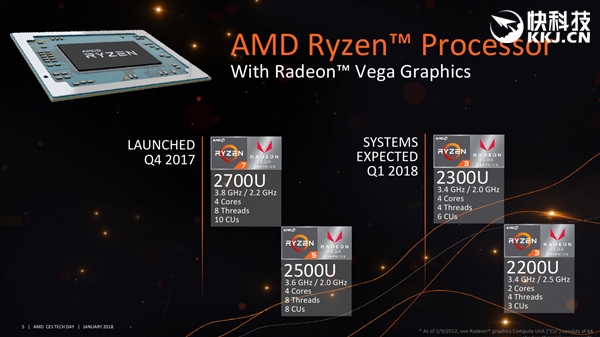 性价比真神U！Ryzen APU移动/桌面全覆盖：最多704SP