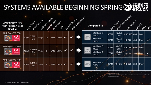 性价比真神U！Ryzen APU移动/桌面全覆盖：最多704SP