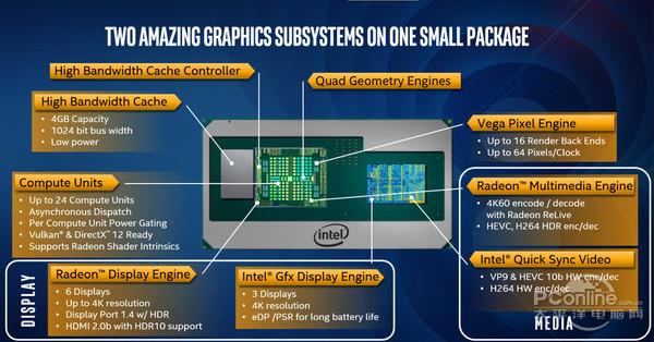 Intel/AMD做了个CPU 内置Vega显卡！我来说说来龙去脉