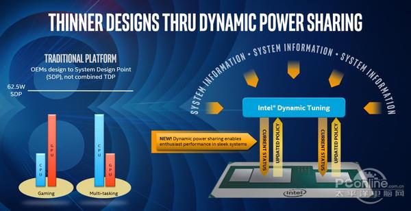 Intel/AMD做了个CPU 内置Vega显卡！我来说说来龙去脉